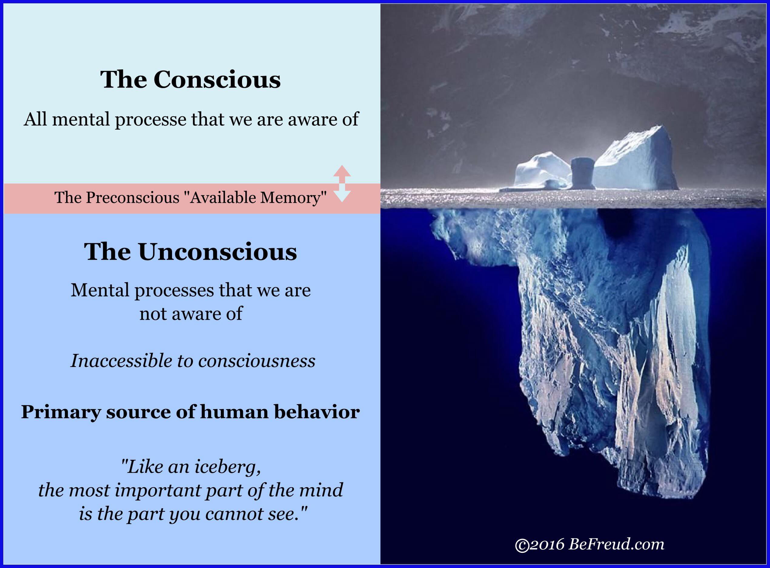 The conscious and unconscious iceberg infographic